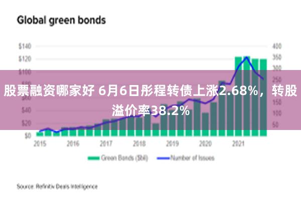 股票融资哪家好 6月6日彤程转债上涨2.68%，转股溢价率38.2%