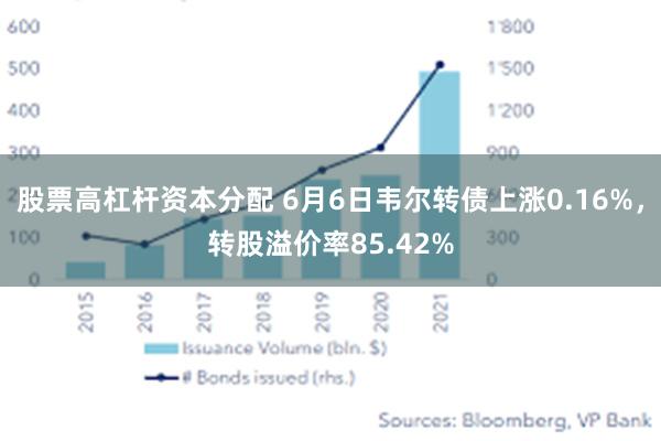 股票高杠杆资本分配 6月6日韦尔转债上涨0.16%，转股溢价率85.42%