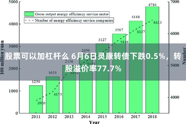 股票可以加杠杆么 6月6日灵康转债下跌0.5%，转股溢价率77.7%