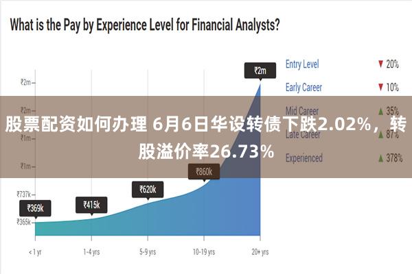 股票配资如何办理 6月6日华设转债下跌2.02%，转股溢价率26.73%