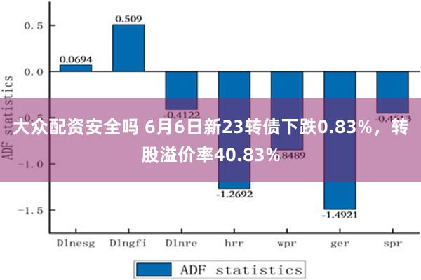 大众配资安全吗 6月6日新23转债下跌0.83%，转股溢价率40.83%