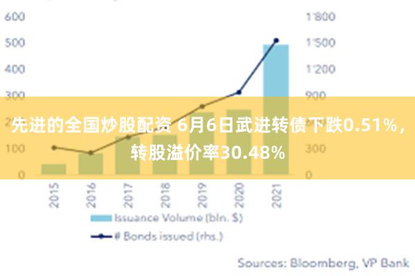 先进的全国炒股配资 6月6日武进转债下跌0.51%，转股溢价率30.48%