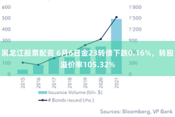 黑龙江股票配资 6月6日金23转债下跌0.16%，转股溢价率105.32%