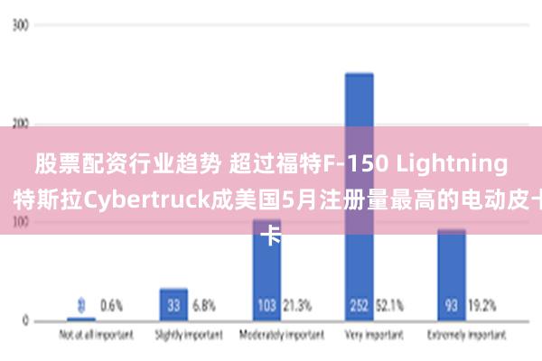 股票配资行业趋势 超过福特F-150 Lightning，特斯拉Cybertruck成美国5月注册量最高的电动皮卡