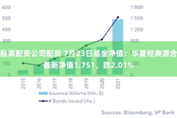 股票配资公司配资 7月23日基金净值：华夏经典混合最新净值1.751，跌2.01%