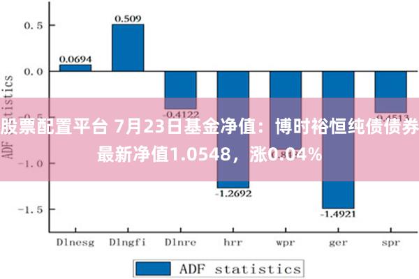 股票配置平台 7月23日基金净值：博时裕恒纯债债券最新净值1.0548，涨0.04%