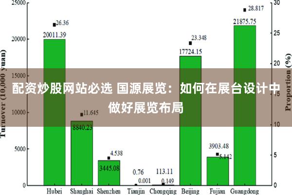 配资炒股网站必选 国源展览：如何在展台设计中做好展览布局