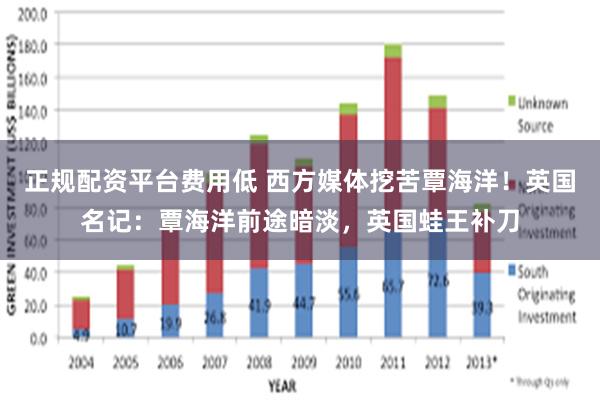 正规配资平台费用低 西方媒体挖苦覃海洋！英国名记：覃海洋前途暗淡，英国蛙王补刀