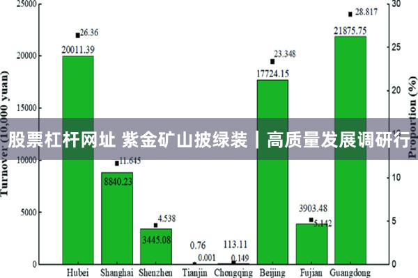 股票杠杆网址 紫金矿山披绿装｜高质量发展调研行