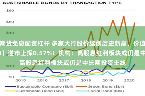 期货免息配资杠杆 多家大行股价续创历史新高，价值ETF（510030）逆市上探0.57%！机构：高股息红利板块或仍是中长期投资主线