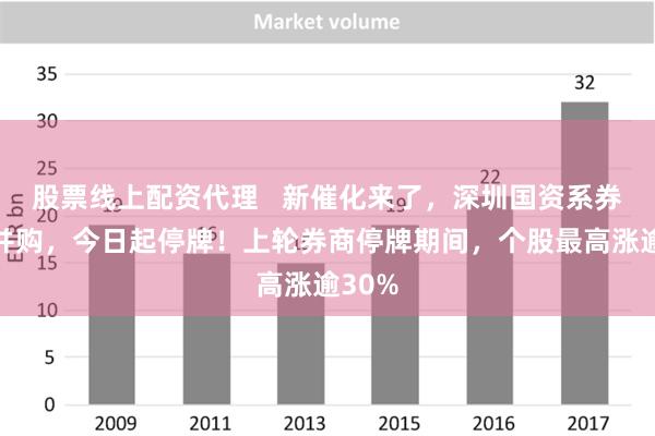 股票线上配资代理   新催化来了，深圳国资系券商大并购，今日起停牌！上轮券商停牌期间，个股最高涨逾30%