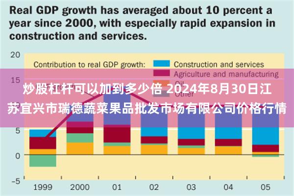 炒股杠杆可以加到多少倍 2024年8月30日江苏宜兴市瑞德蔬菜果品批发市场有限公司价格行情