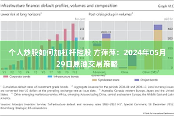 个人炒股如何加杠杆控股 方萍萍：2024年05月29日原油交易策略