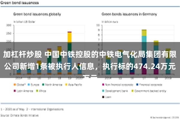 加杠杆炒股 中国中铁控股的中铁电气化局集团有限公司新增1条被执行人信息，执行标的474.24万元