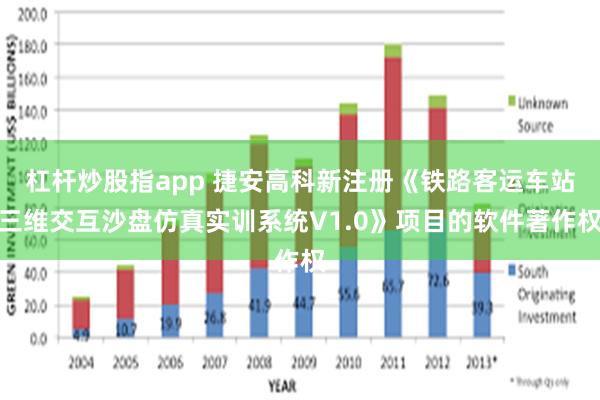 杠杆炒股指app 捷安高科新注册《铁路客运车站三维交互沙盘仿真实训系统V1.0》项目的软件著作权