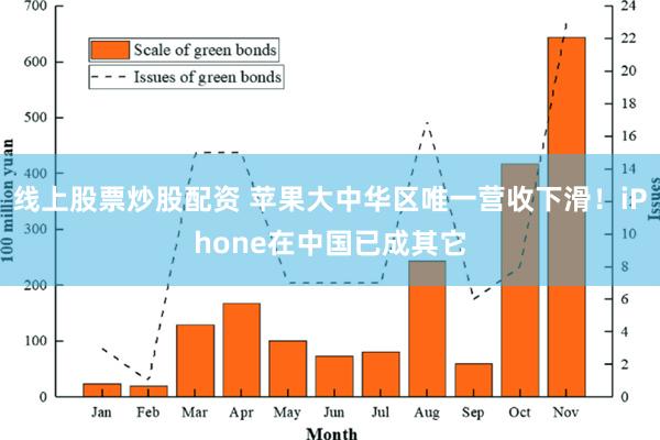 线上股票炒股配资 苹果大中华区唯一营收下滑！iPhone在中国已成其它