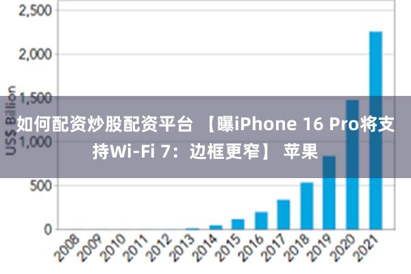 如何配资炒股配资平台 【曝iPhone 16 Pro将支持Wi-Fi 7：边框更窄】 苹果