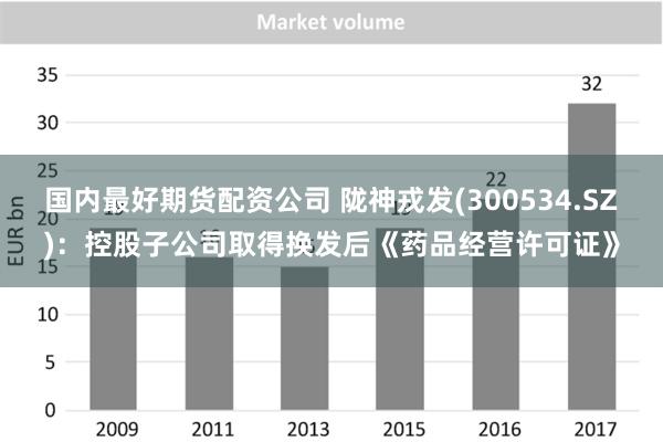 国内最好期货配资公司 陇神戎发(300534.SZ)：控股子公司取得换发后《药品经营许可证》