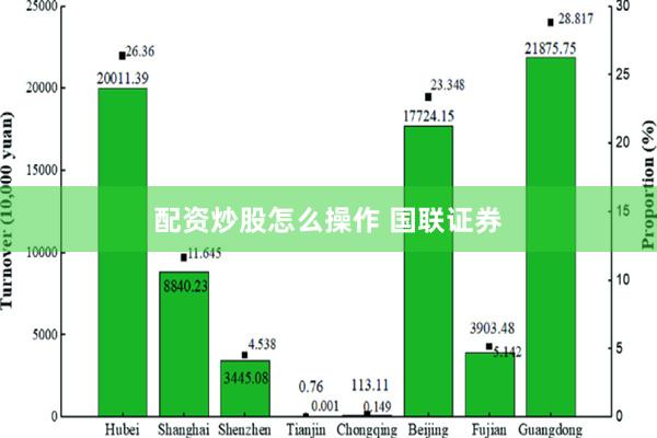 配资炒股怎么操作 国联证券