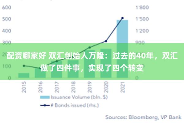 配资哪家好 双汇创始人万隆：过去的40年，双汇做了四件事，实现了四个转变