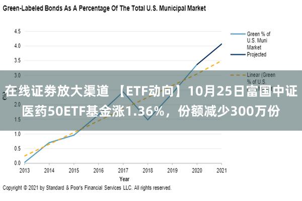 在线证劵放大渠道 【ETF动向】10月25日富国中证医药50ETF基金涨1.36%，份额减少300万份