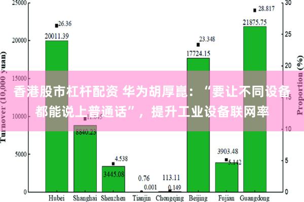 香港股市杠杆配资 华为胡厚崑：“要让不同设备都能说上普通话”，提升工业设备联网率