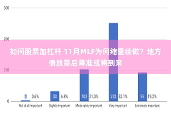 如何股票加杠杆 11月MLF为何缩量续做？地方债放量后降准或将到来