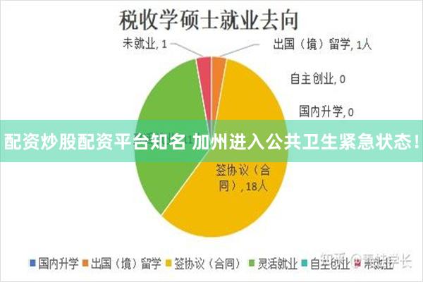 配资炒股配资平台知名 加州进入公共卫生紧急状态！